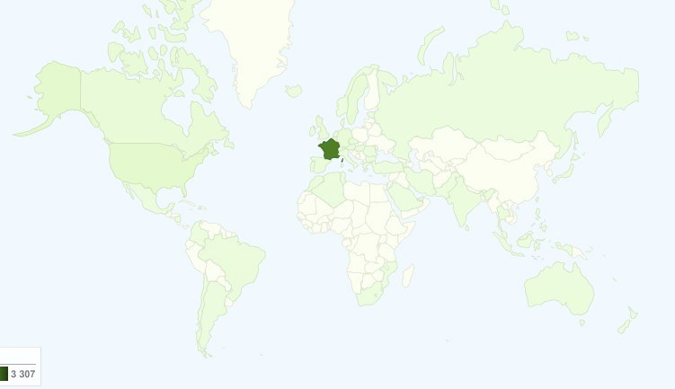 Poll: Should I switch to french?